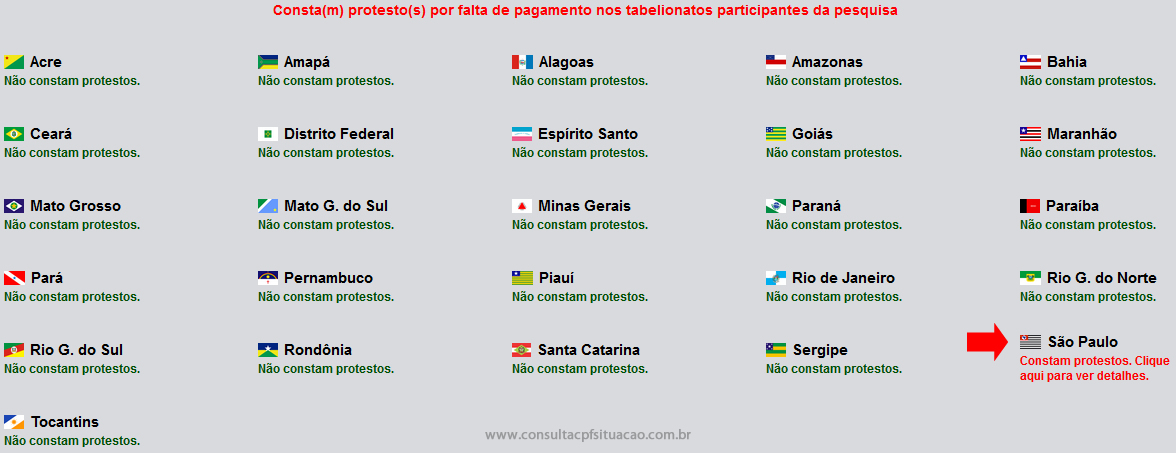 Consulta protestos grátis CPF